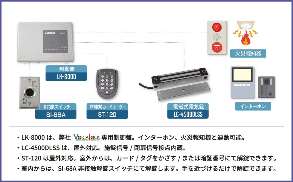 システム構成例