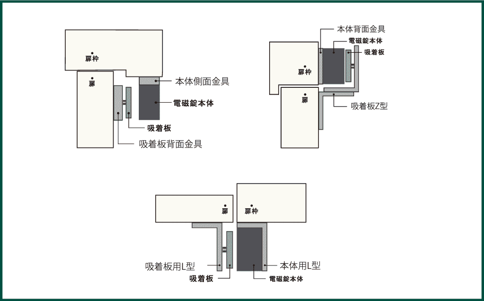 電磁錠取付金具