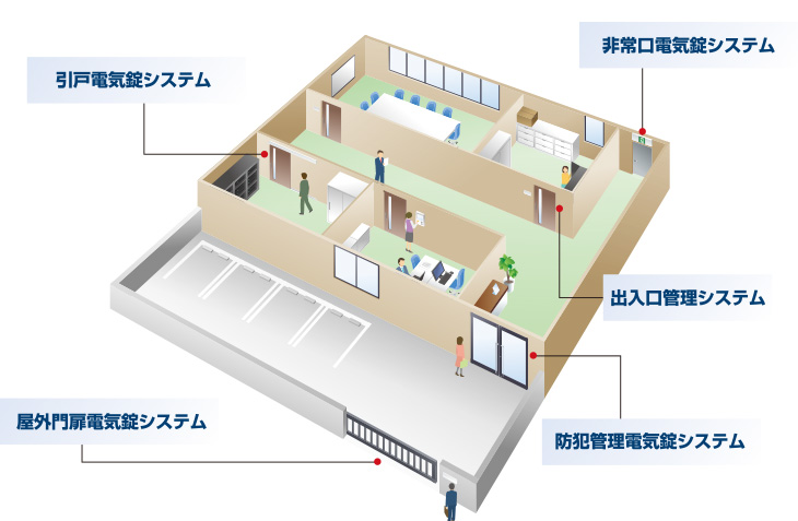 入退室履歴管理システム